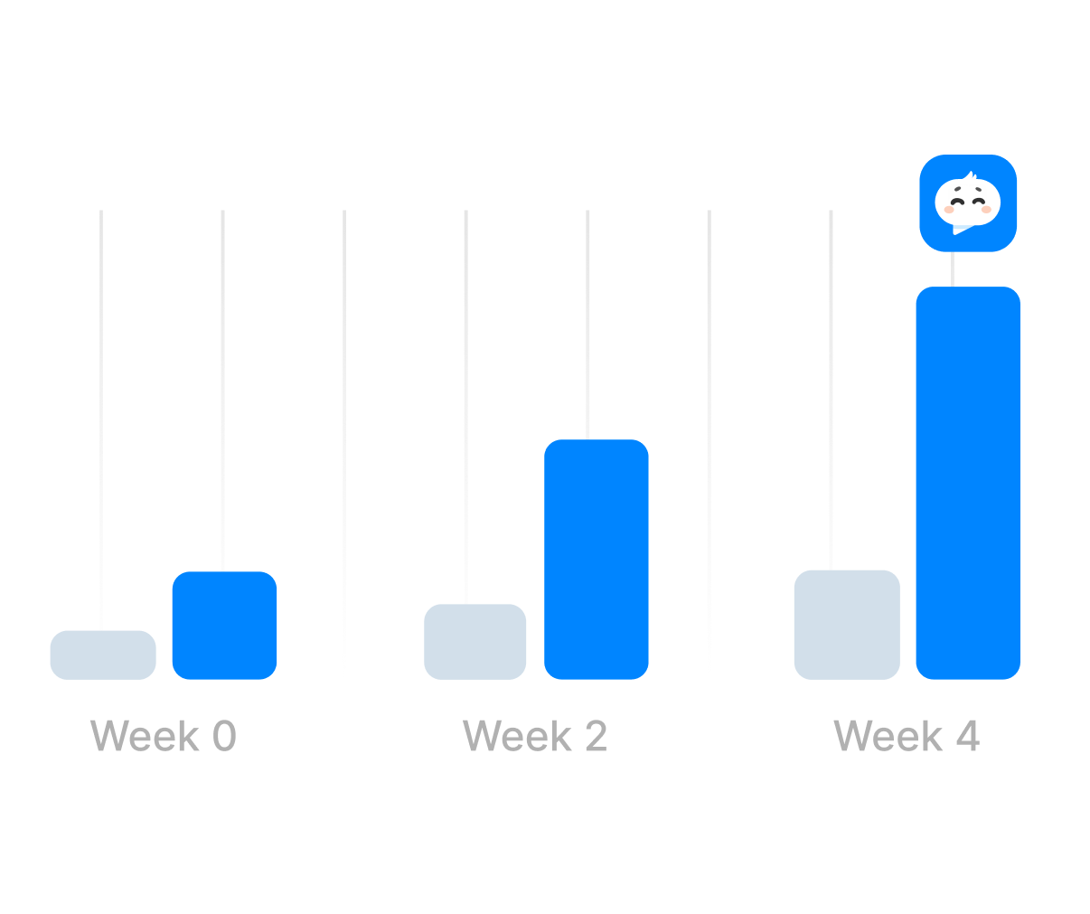 Up to 5× faster than traditional language learning apps